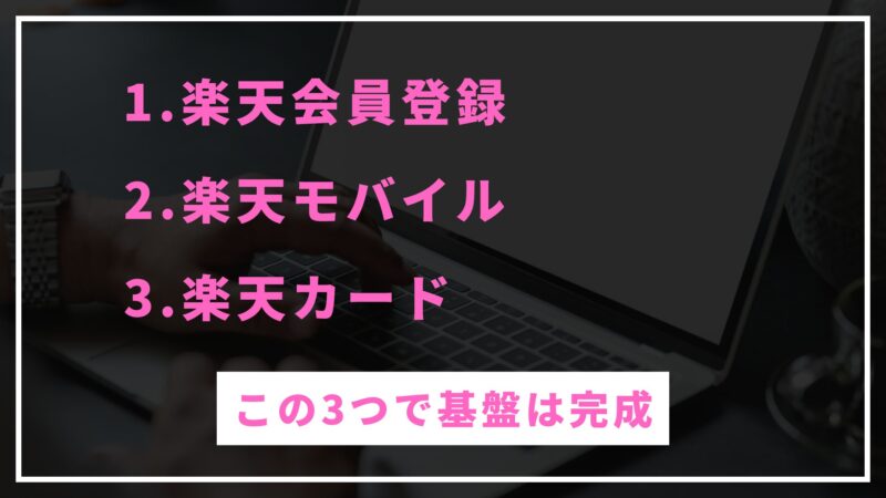 利用すべきサービス